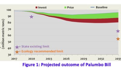 Modeling Analysis of SB 5930 (Sen. Palumbo) Carbon Tax Proposal