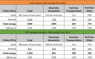 Appendix: Wasted Energy additional details