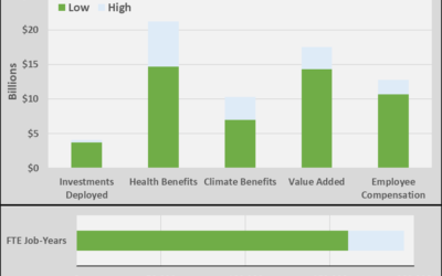 Technical Memo: The Climate Commitment Act delivers jobs and reduces pollution