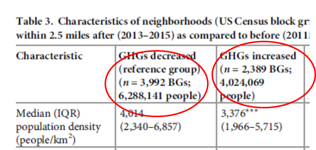 Part 2: Revisiting the Key Findings of an influential Carbon Trading and Environmental Equity Study – Additional Details