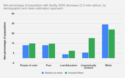 Part 1: Revisiting the Key Findings of a California Carbon Market and Environmental Equity Study