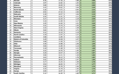 State Rankings of Fuel Savings by Switching to Electric Vehicles