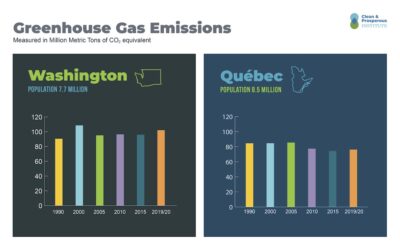 Pourquoi Québec?