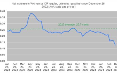 The Real World: Climate Commitment Act and Gas Prices