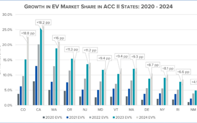 The Signal and the Noise on Washington’s EV Progress